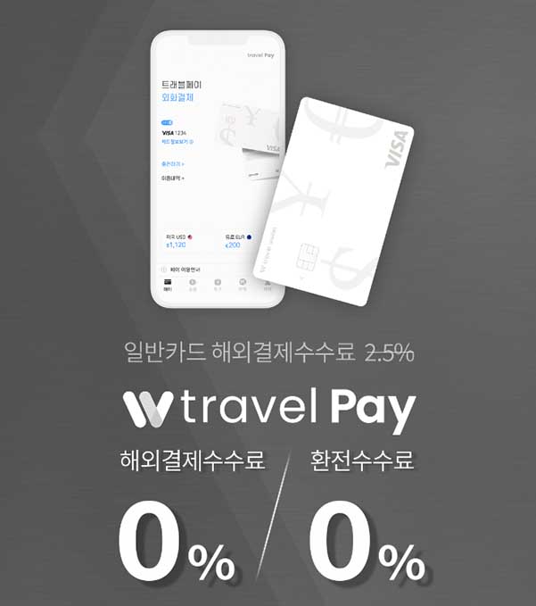 트래블 월렛