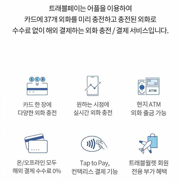 트래블 월렛