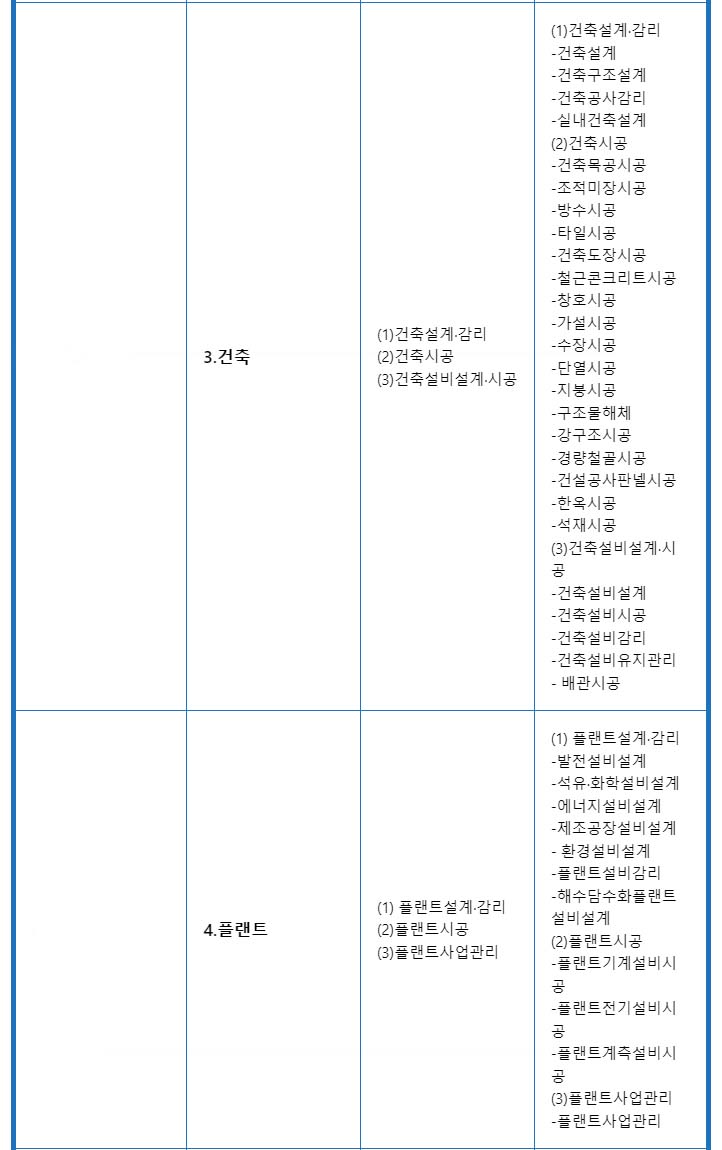 내일배움카드 사용처 건설 표2