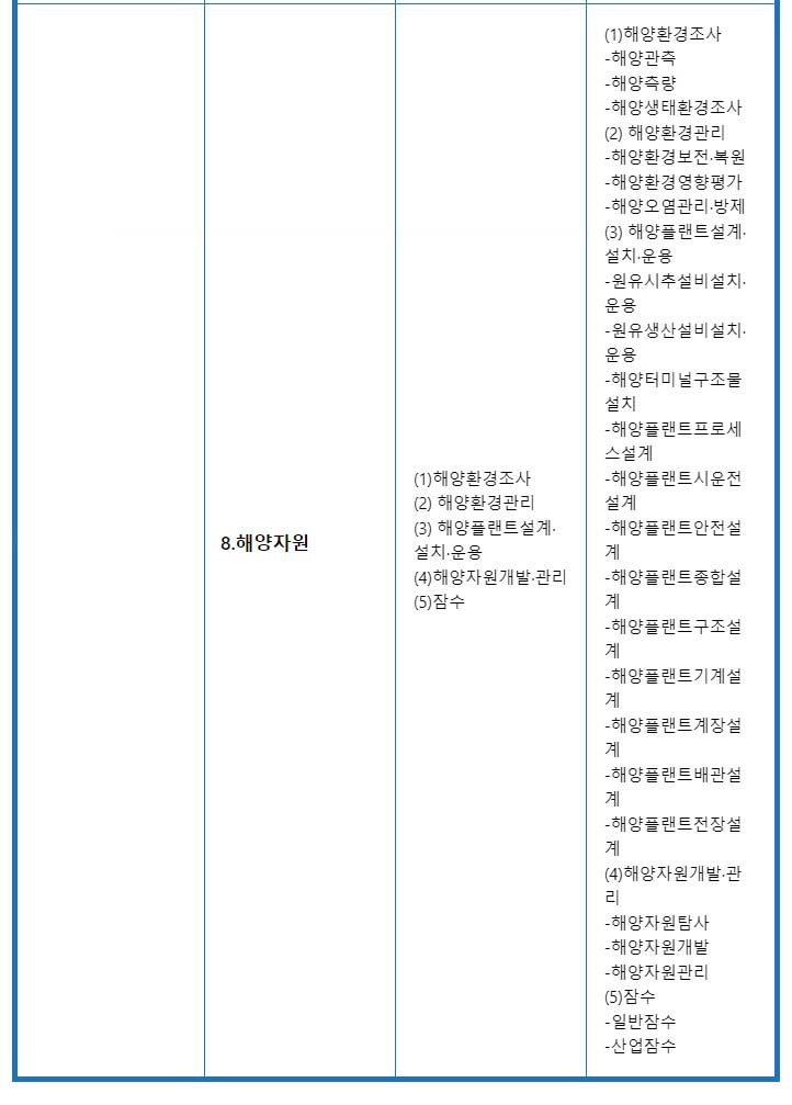 내일배움카드 사용처 건설 표4
